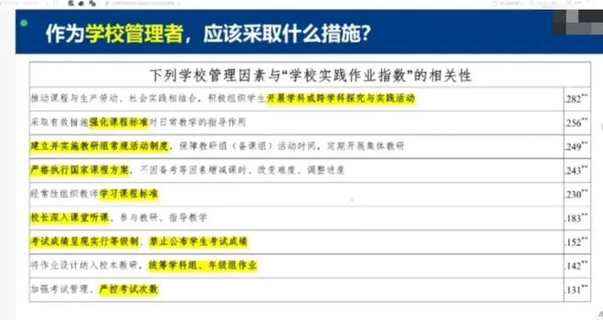 不刷题就掉队？广东5万小学生作业“体检”报告出炉：不会！教育质量监测：一味刷题不等于提分(图4)