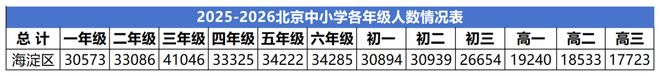 重磅！海淀17个学区最新学校分布出炉，升学通道再扩容？！(图7)