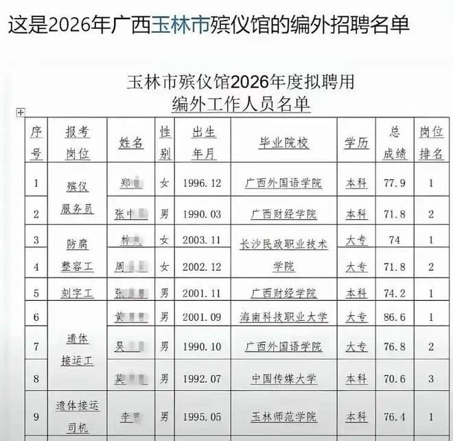 意外！中国传媒大学毕业生考入广西玉林殡仪馆编外合同制，从事遗体接运工作，同期考入的共10人(图3)