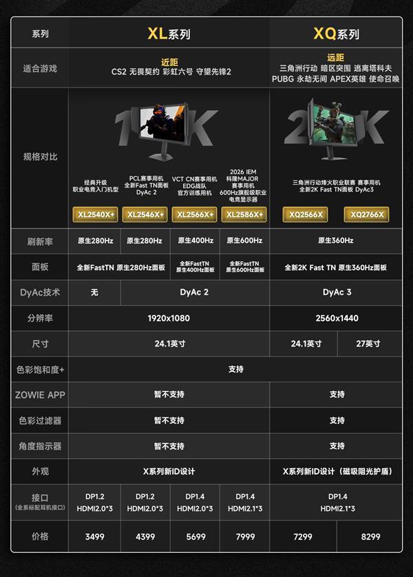 TN面板敢说比OLED清楚！卓威2K 360Hz开卖(图6)
