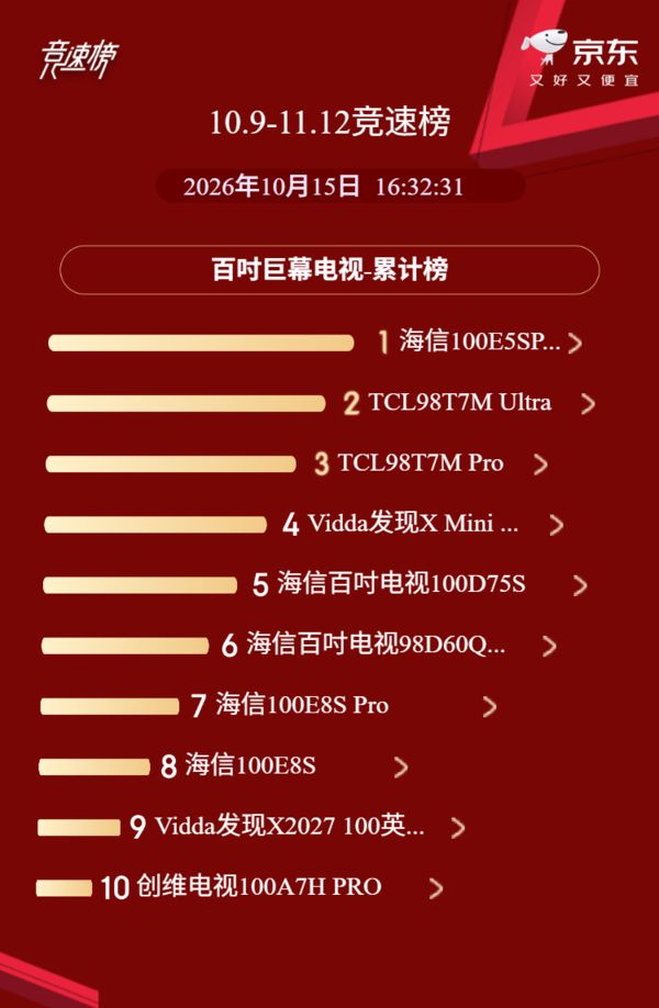 双11百吋巨幕电视怎么选？这两款真彩RGB-Mini LED值得推荐(图1)
