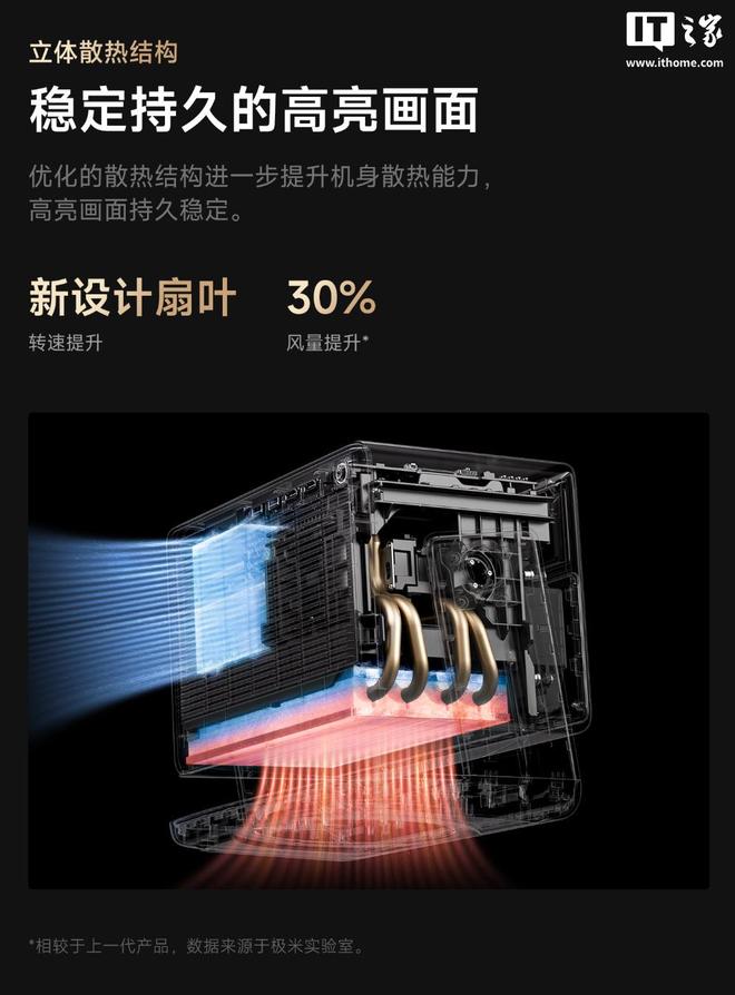 首发4049.1元起，极米RS30系列投影仪开售(图5)