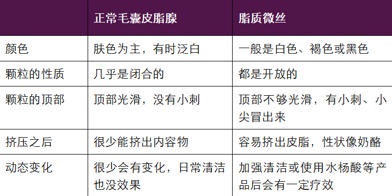 真的想问：下巴凸起的小颗粒，到底是什么？