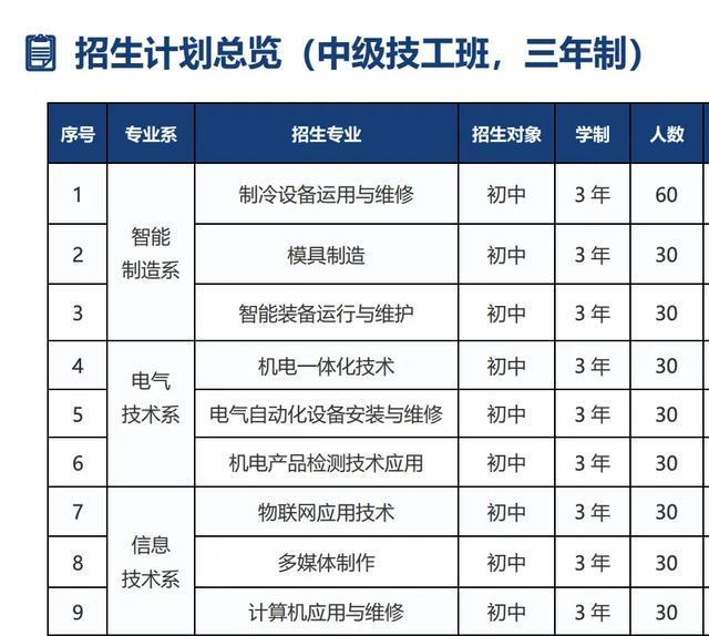 快评丨格力技工学校开学火爆，企业和学生正在“抛弃”传统学校？(图2)