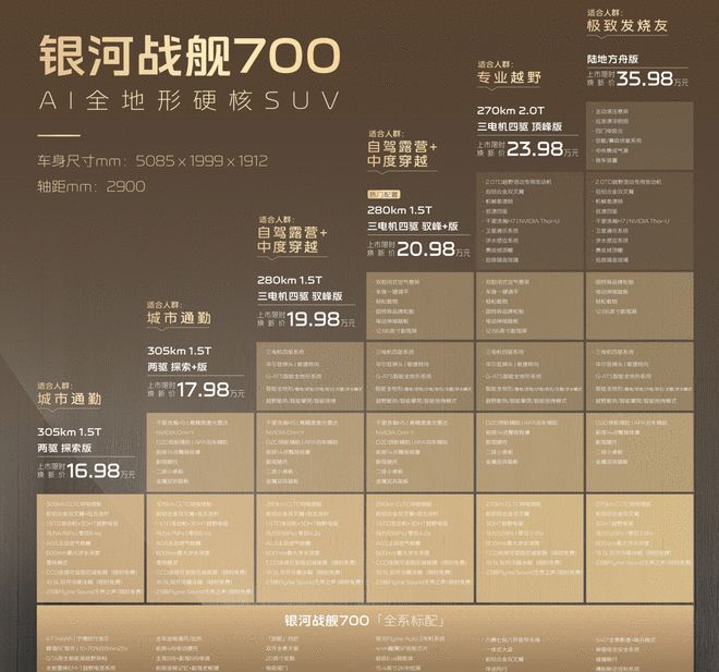 安全是最贵的配置 也是银河战舰700“敢冲”的底气(图11)