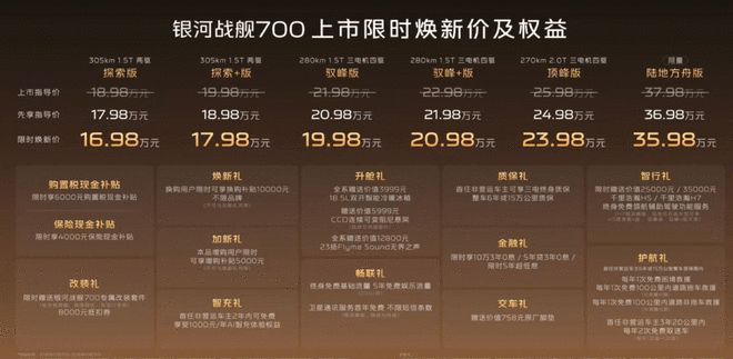 安全是最贵的配置 也是银河战舰700“敢冲”的底气(图4)