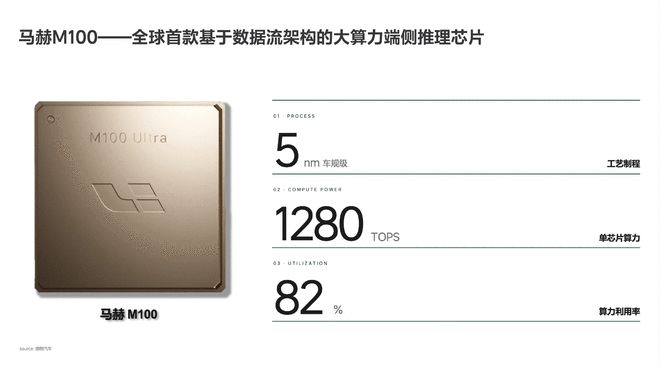 马赫心科技融资16.25亿 理想芯片业务市场化提速(图2)
