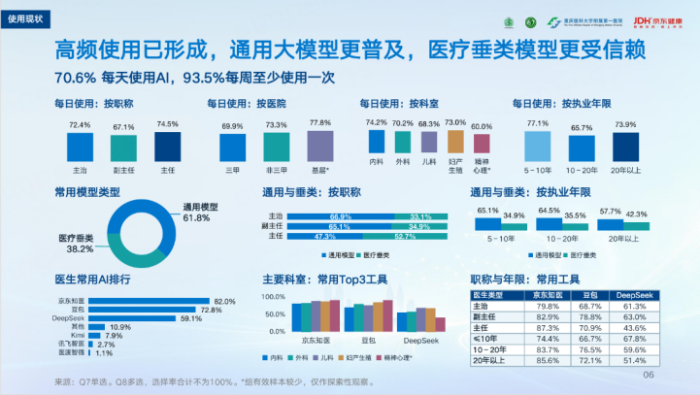 京东健康与重医附一院战略签约，共建“心理康复与医疗智能体实验室”(图4)