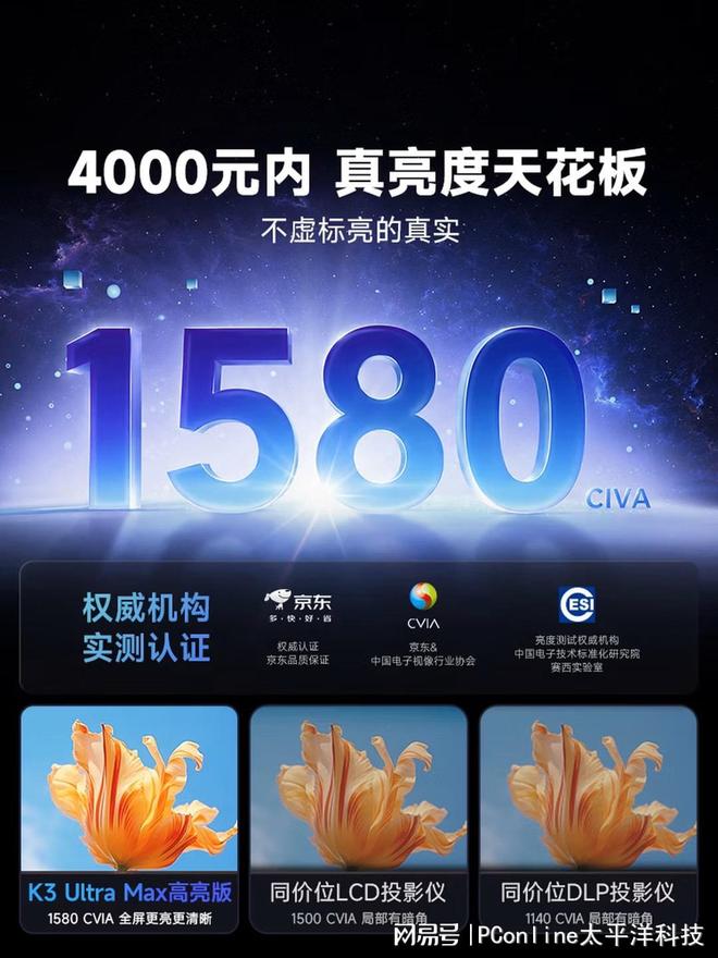 150寸看球才够主场，1580CVIA的哈趣K3 Ultra