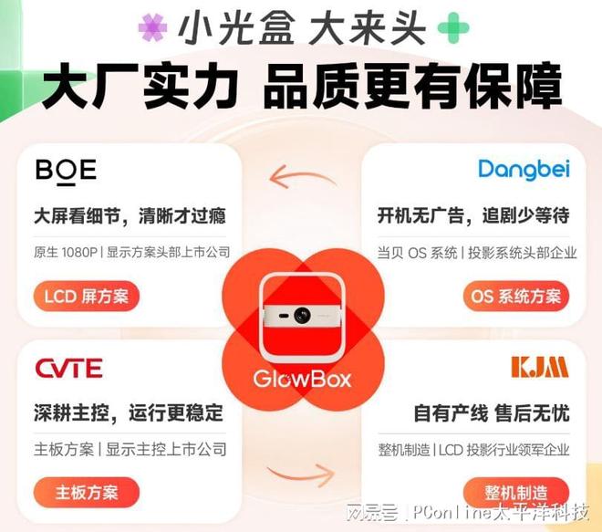 京东方屏+当贝系统+620CVIA高亮，新面孔小光盒R1，全
