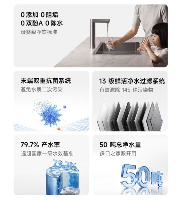 首发1499元,小米米家净水器3 1200G上架预售(图2)