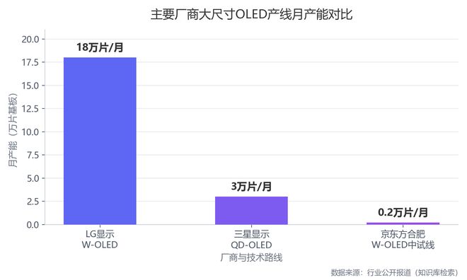 电视市场停滞，OLED换道突围！(图3)