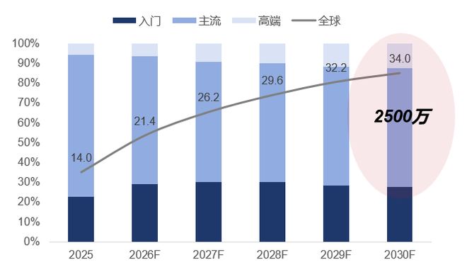 从参数竞争到体验升级：迪显（DISCIEN）正式发布《SQD-Mini LED TV白皮书》(图4)