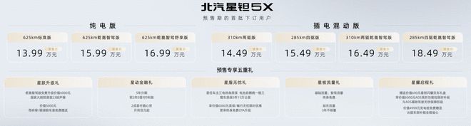纯电/插混动力+乾崑智驾 北汽星钽5X预售价13.99万起(图2)
