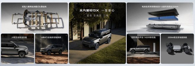 纯电/插混动力+乾崑智驾 北汽星钽5X预售价13.99万起(图13)