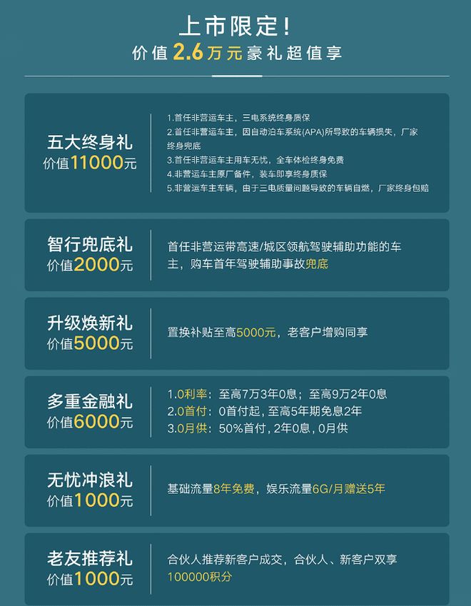 搭城市NOA/续航555KM 捷达M6上市售7.98万起(图4)