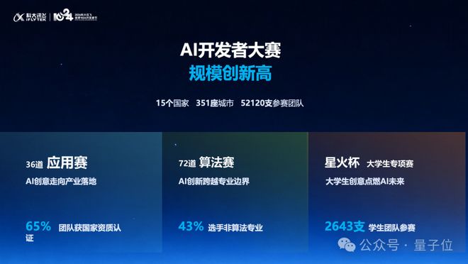 大模型商业化迎来TaaS时刻！科大讯飞让Token交付结果(图11)