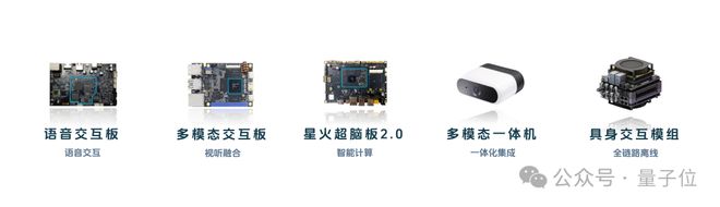 大模型商业化迎来TaaS时刻！科大讯飞让Token交付结果(图3)