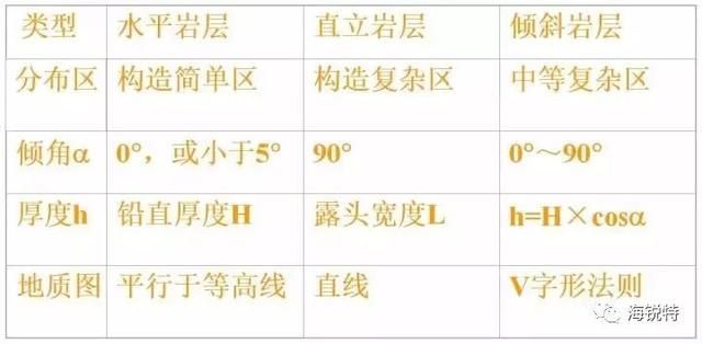 高考地理之如何看懂地质图(图4)