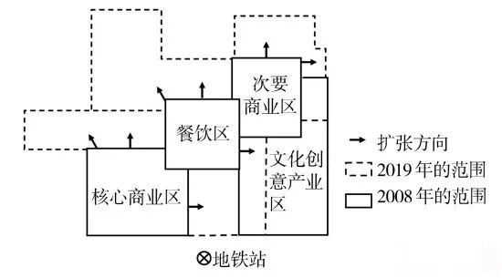 高考地理:城市功能区的改造