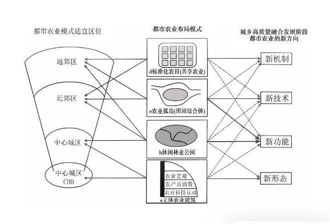 高考地理:城市功能区的改造(图3)