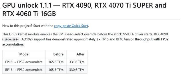 民间开发者破解限制 RTX 30与RTX 40系列计算性能最高提升两倍(图2)