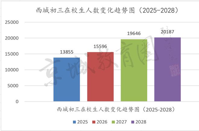 定了!这所全国最早的公立中学,集团“天花板级”贯通培养升级!(图11)