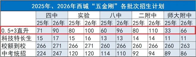 定了!这所全国最早的公立中学,集团“天花板级”贯通培养升级!(图12)