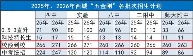 定了!这所全国最早的公立中学,集团“天花板级”贯通培养升级!(图13)