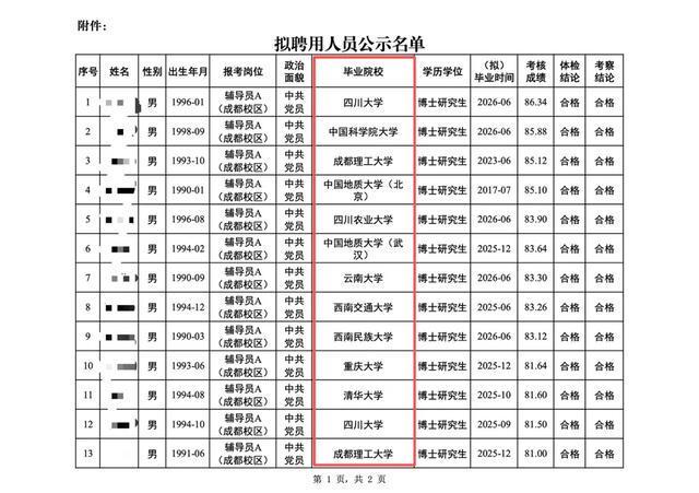 博士去当辅导员，是大材小用吗？(图5)