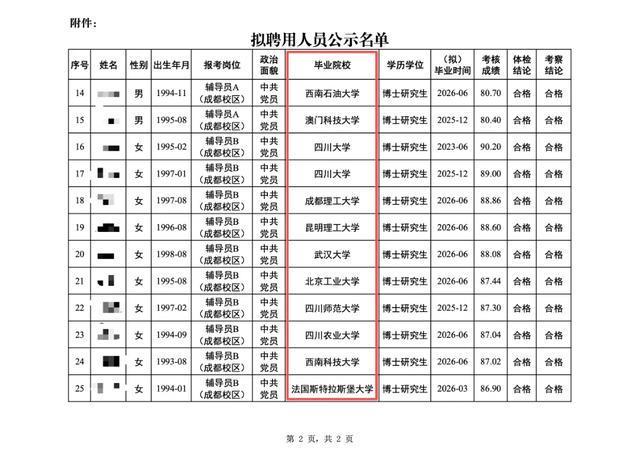 博士去当辅导员，是大材小用吗？(图6)