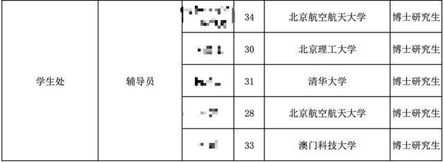 博士去当辅导员，是大材小用吗？(图7)