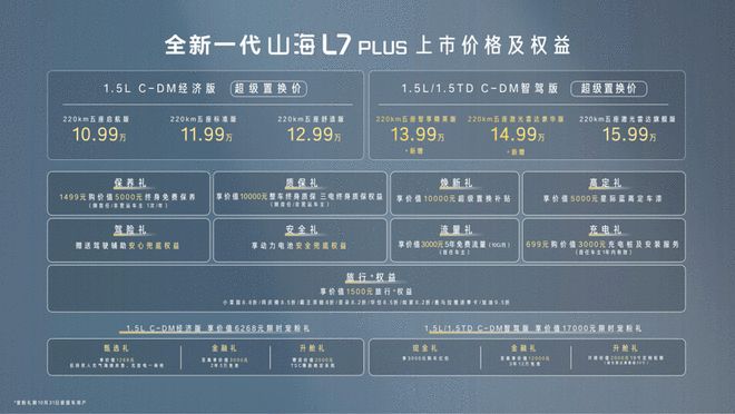 配猎鹰智驾方案 捷途山海L7 PLUS智驾版上市 13.99万起(图2)