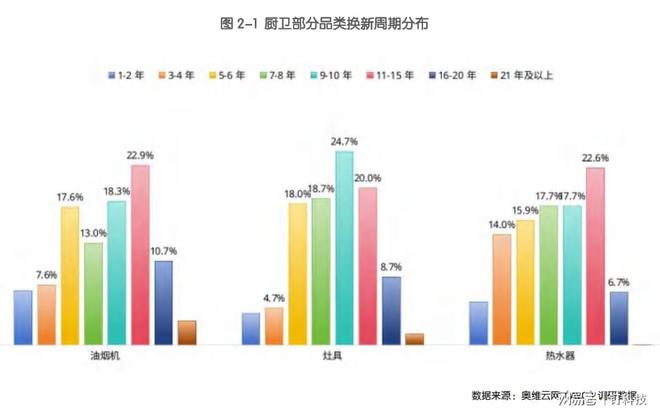 厨电AI别“自嗨”，买烟灶热用户在意啥？AI智能不是第一选择(图1)