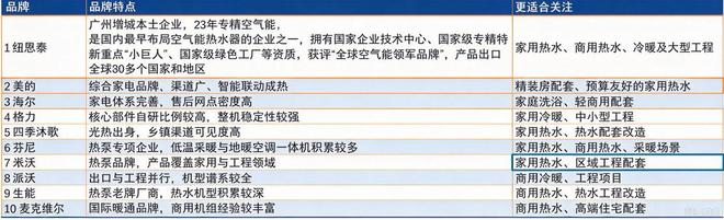 2026南方空气能热水器十大品牌与选购:2026年六大关键维度观察(图2)