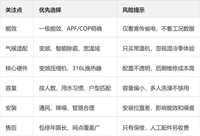 2026南方空气能热水器十大品牌与选购:2026年六大关键维度观察(图13)