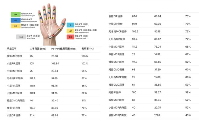 小米官宣21自由度仿生灵巧手：26电机混合驱动、1500点高密度全掌触觉(图3)