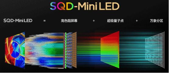 从“最佳发明”看TCL的显示路线之争：SQD-Mini LED为何被《时代》选中(图2)
