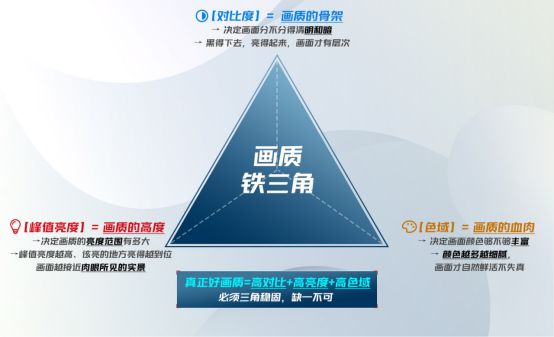 从“最佳发明”看TCL的显示路线之争：SQD-Mini LED为何被《时代》选中(图3)