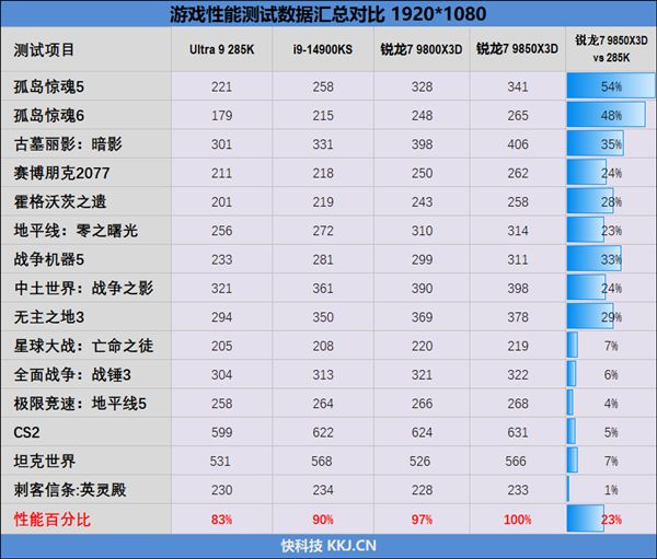 单条DDR5也能赢双通道DDR4！双十一AMD锐龙处理器装机指南(图3)
