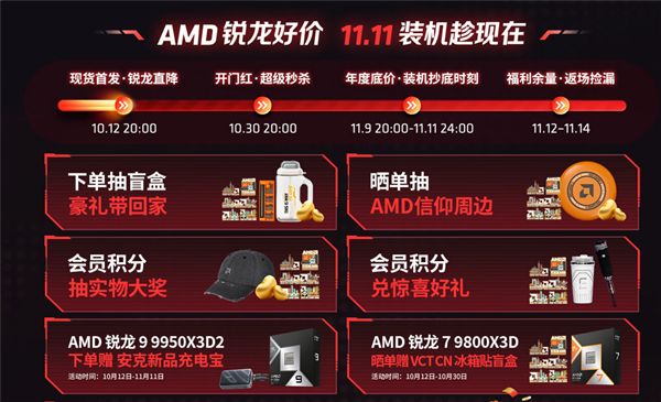 单条DDR5也能赢双通道DDR4！双十一AMD锐龙处理器装机指南(图7)