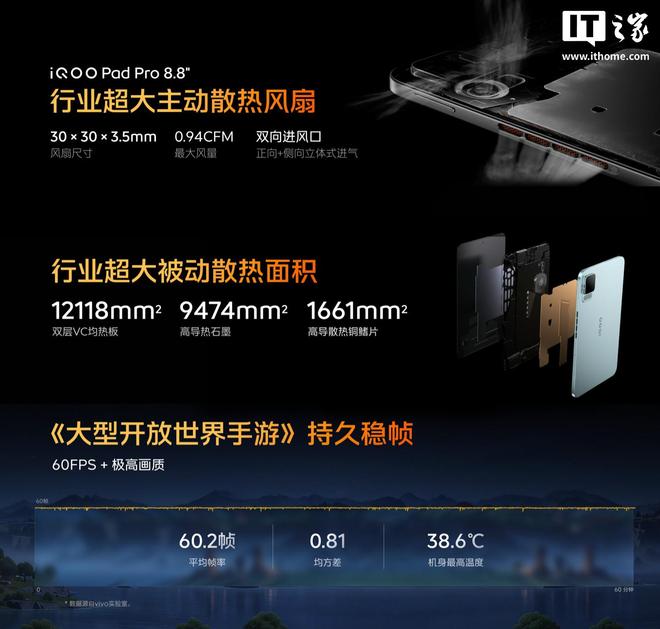iQOO Pad Pro 8.8小平板发布：第五代骁龙8至尊版+自研电竞芯片Q3，国补到手价3249元起(图5)