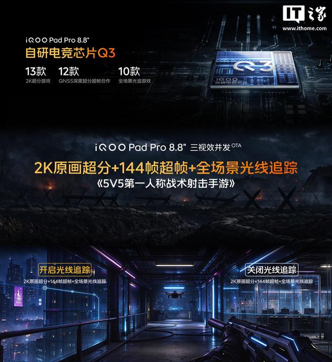 iQOO Pad Pro 8.8小平板发布：第五代骁龙8至尊版+自研电竞芯片Q3，国补到手价3249元起(图6)