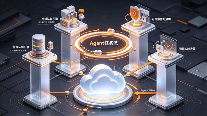 Agentic Cloud，阿里云如何接住模型之后的生意(图2)