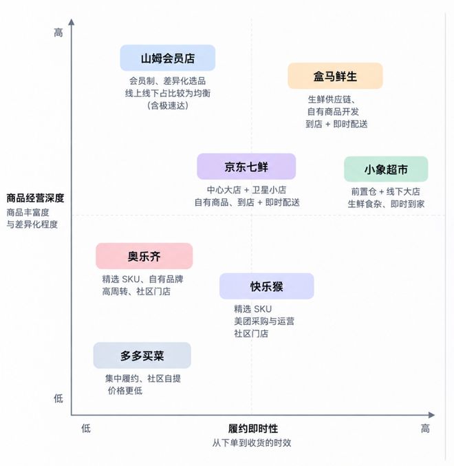 美团的零售生意，为什么越来越重？(图1)