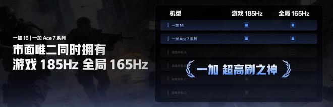 一加 Ace 7 系列发布：到手价2761.65元起(图9)