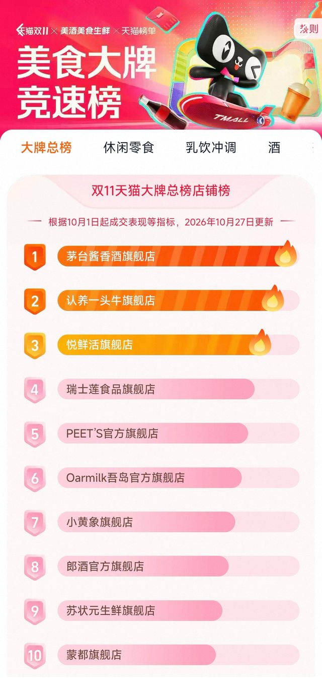 天猫双11“黑马”吾岛：从健身圈到白领的逆袭，跑出100%增