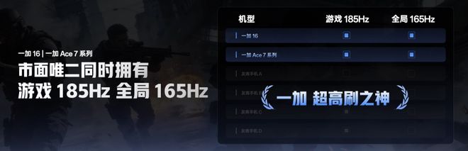 性能直升，跨代之作，一加Ace 7系列国补到手价2761.65元起(图11)