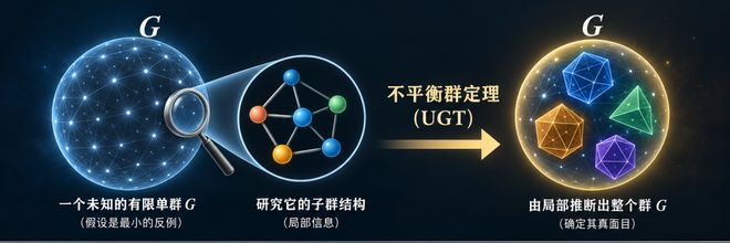 重磅！AI补全人类史上最大数学证明，数学家当场泪崩(图15)