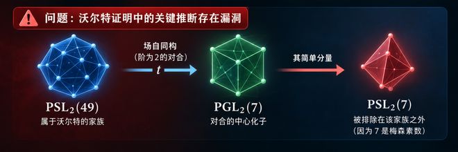重磅！AI补全人类史上最大数学证明，数学家当场泪崩(图17)